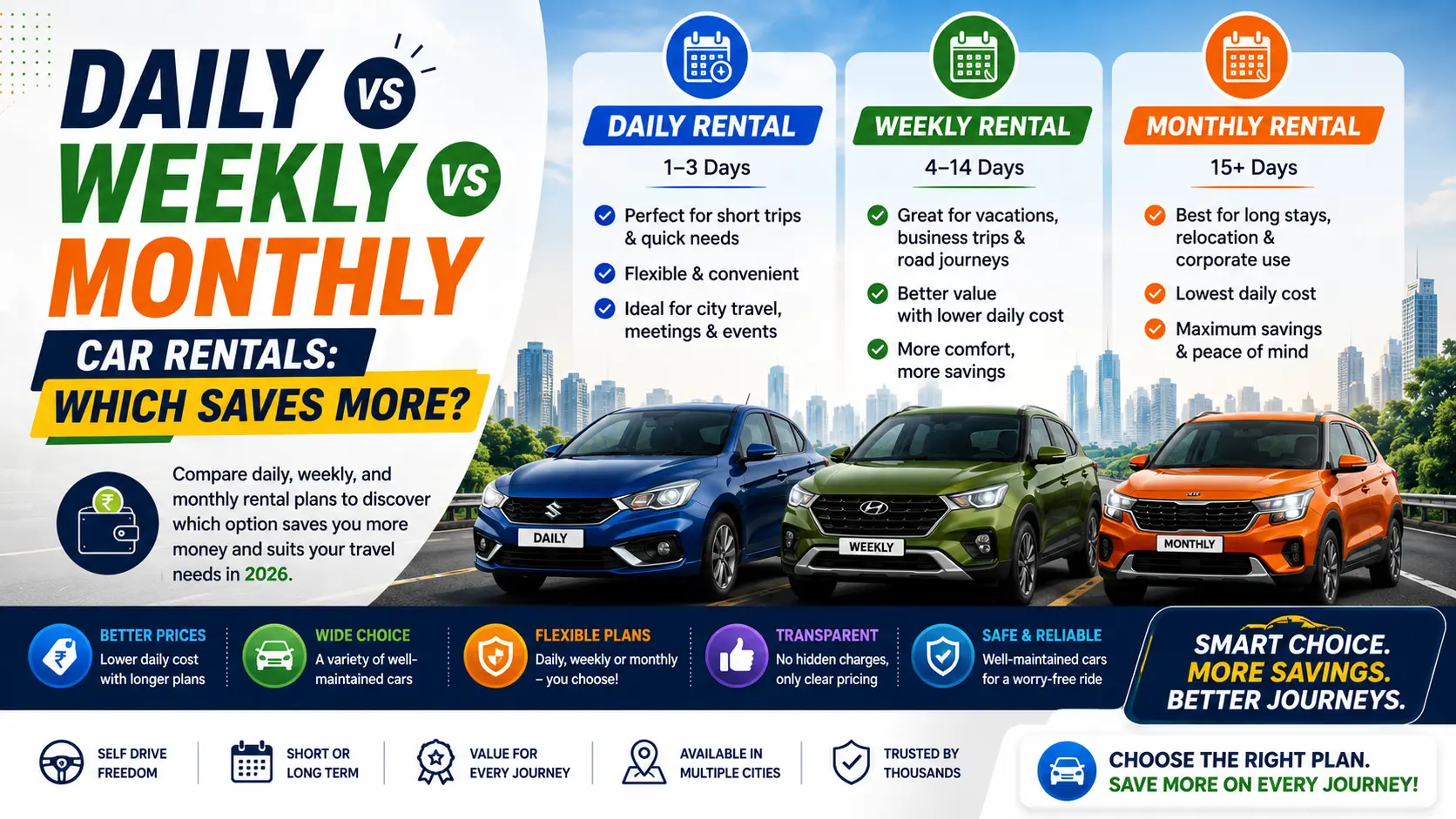 Daily vs Weekly vs Monthly Car Rentals comparison guide showing the best rental option based on travel duration and budget.